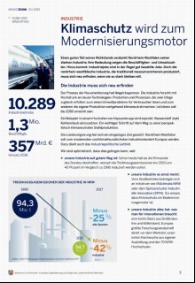 Vorschaubild Vorschaubild 3: MWIDE ZOOM 01/2020Klima und Innovation