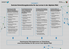 Vorschaubild Plakat_Impulspapier_II_A1_ .png